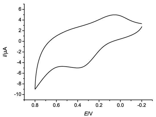Molecules 17 11103 g009 550