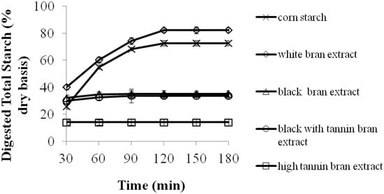 Molecules 17 11124 g001 550