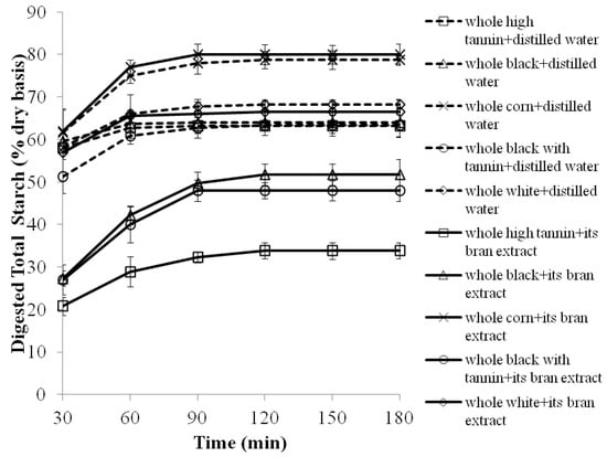 Molecules 17 11124 g003 550