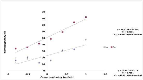 Molecules 17 11185 g003 550
