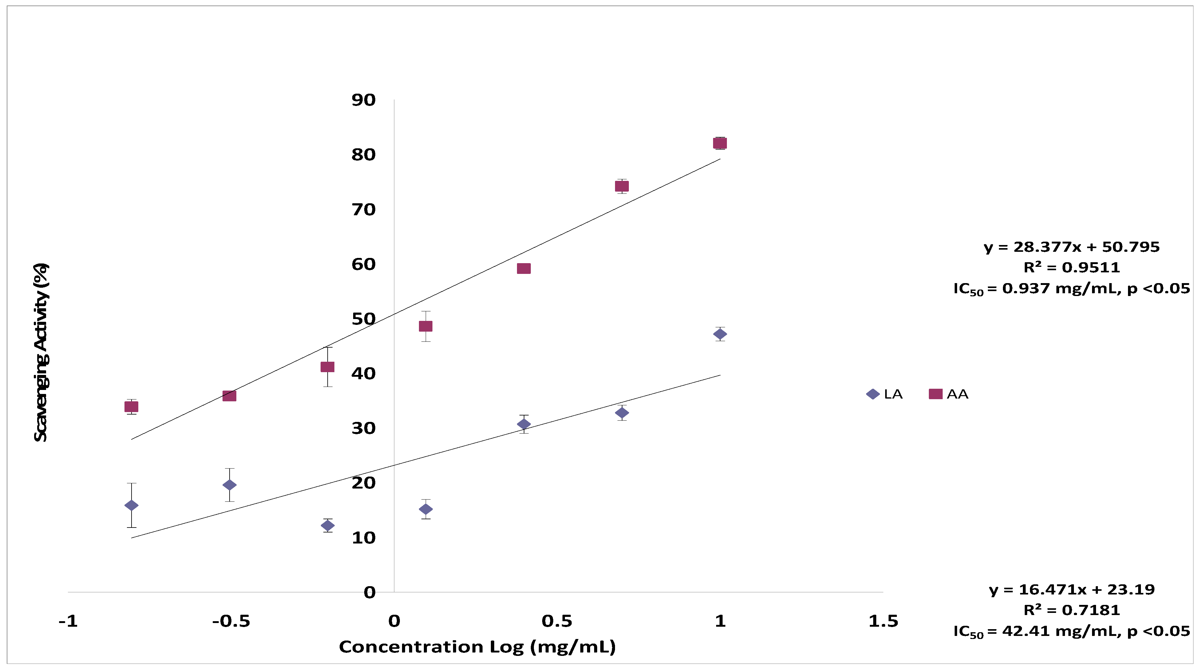 Molecules 17 11185 g003