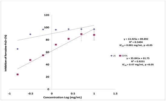 Molecules 17 11185 g006 550