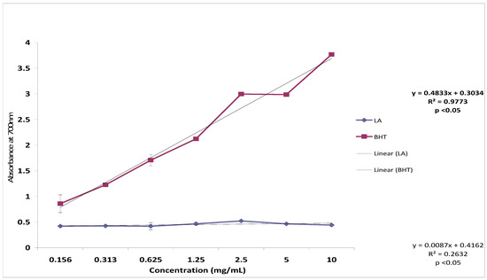 Molecules 17 11185 g007 550