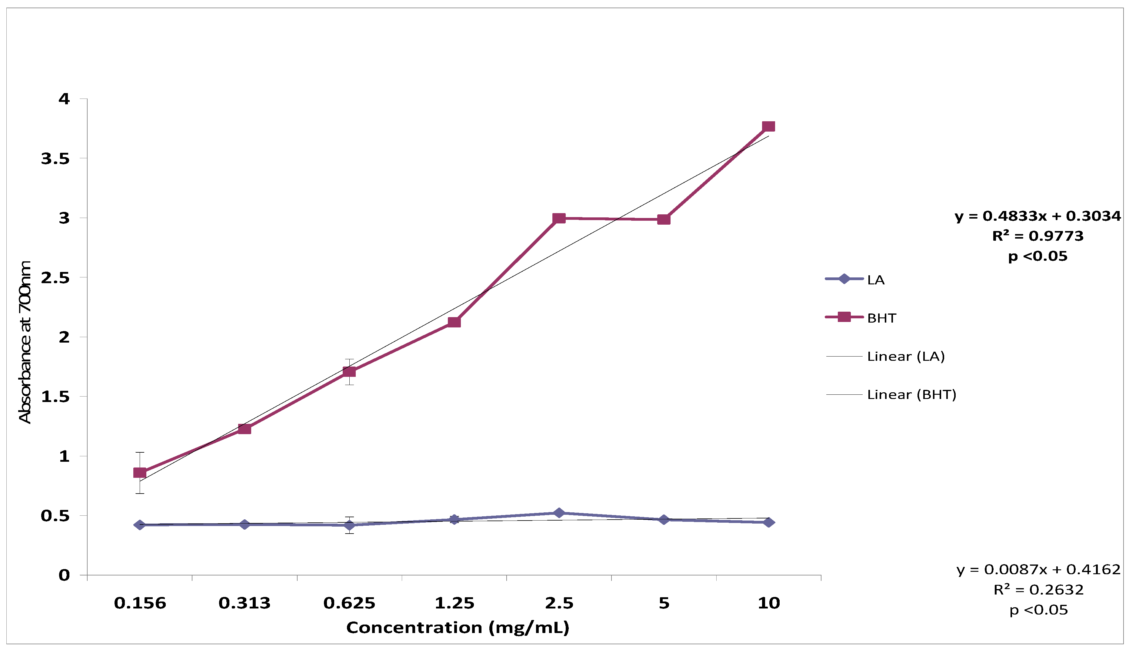 Molecules 17 11185 g007
