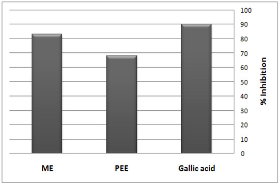 Molecules 17 11315 g001 550