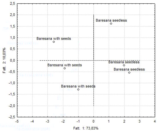 Molecules 17 11421 g003 550