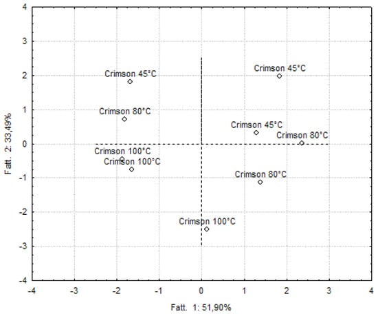 Molecules 17 11421 g004 550