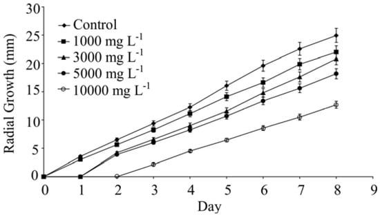 Molecules 17 11447 g002 550