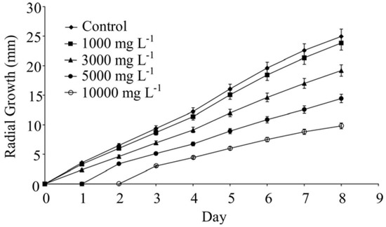 Molecules 17 11447 g003 550