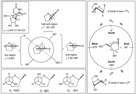 Molecules 17 11630 g001 550