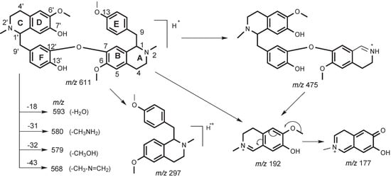 Molecules 17 11712 g004 550