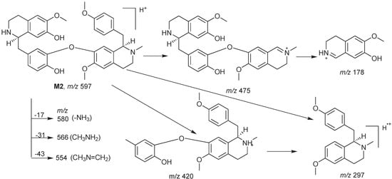 Molecules 17 11712 g005 550