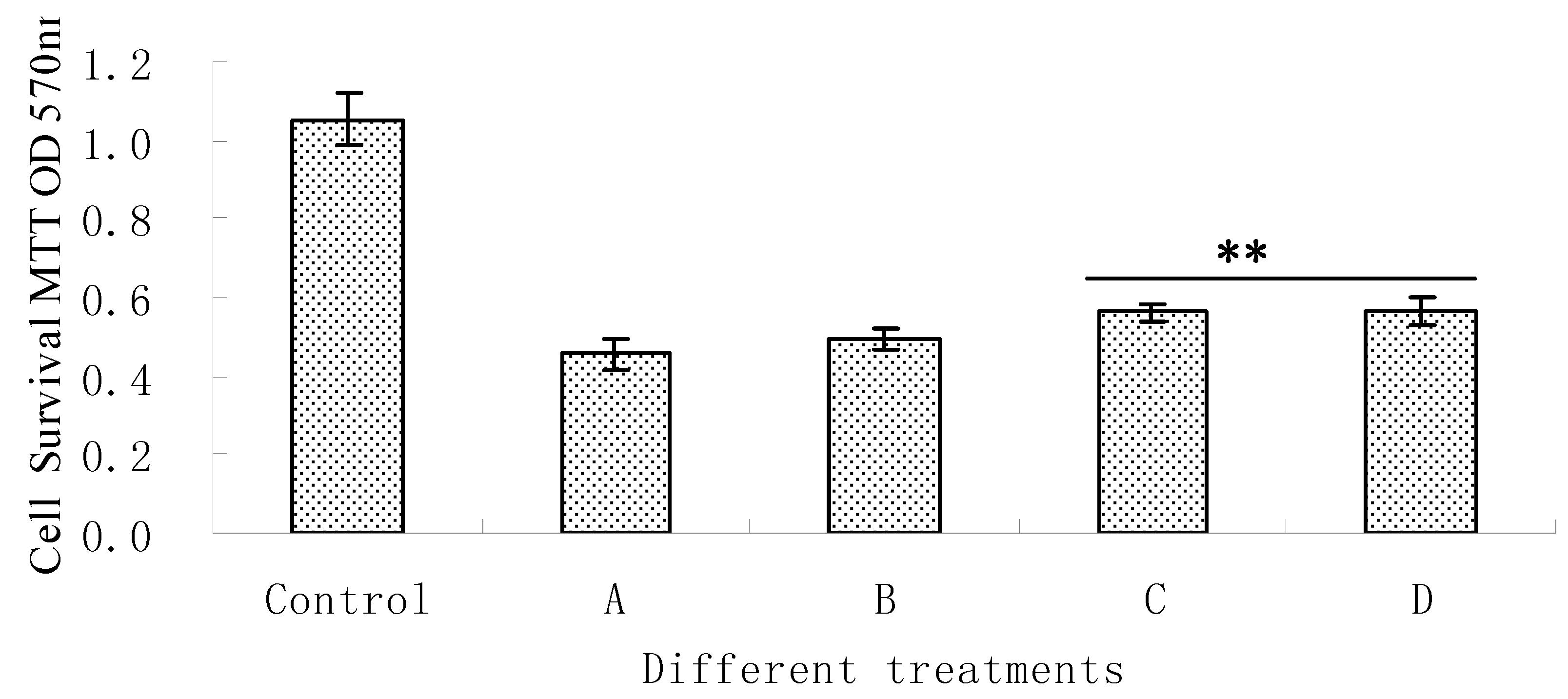 Molecules 17 11721 g002