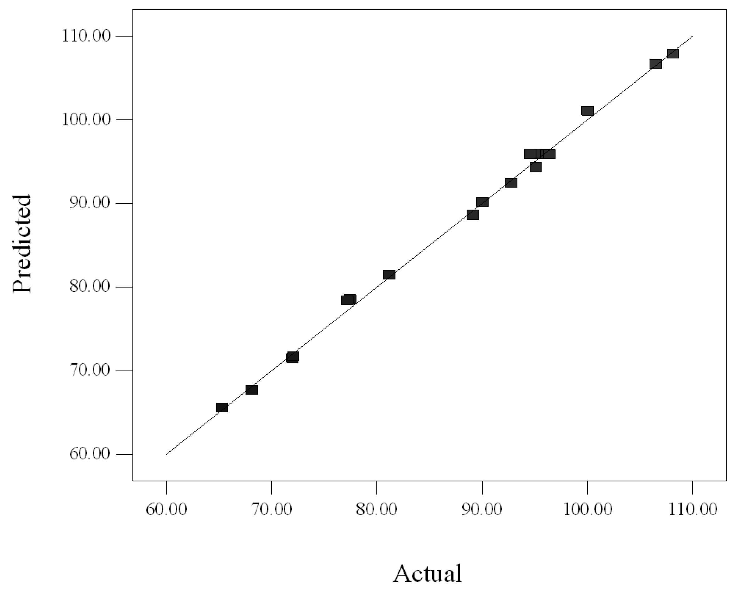 Molecules 17 11748 g002 Molecules 17 11748 g002
