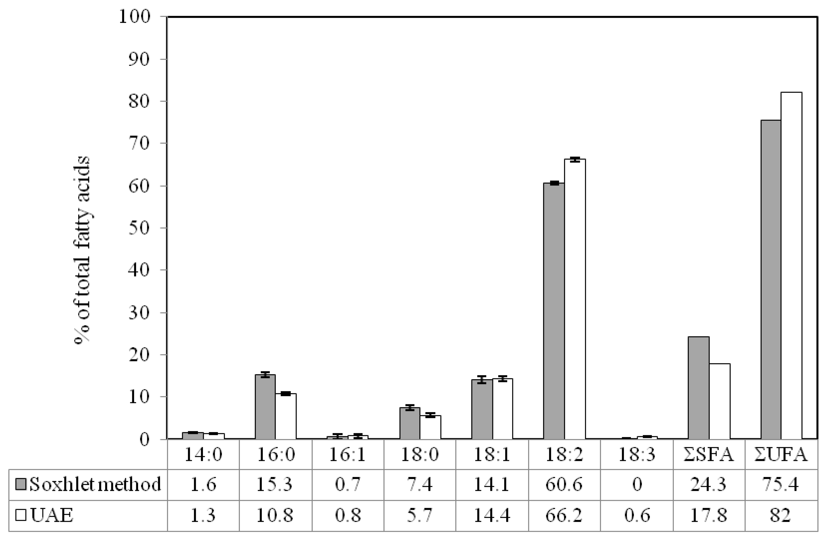 Molecules 17 11748 g005 Molecules 17 11748 g005