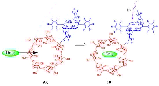 Molecules 17 11763 g005 550