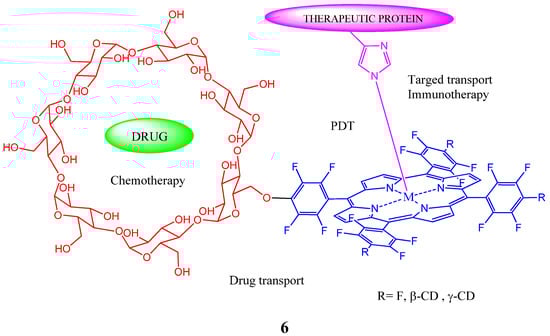 Molecules 17 11763 g006 550