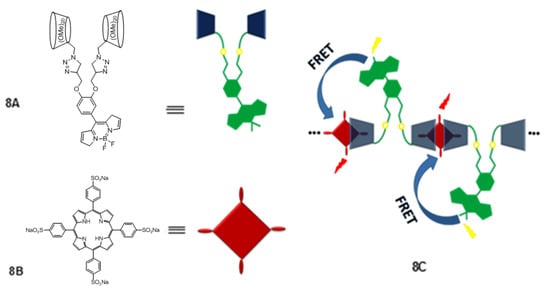 Molecules 17 11763 g008 550