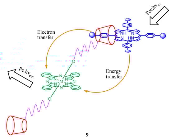 Molecules 17 11763 g009 550