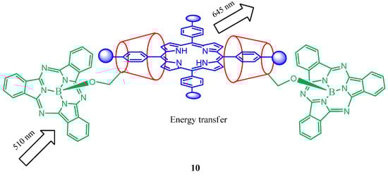 Molecules 17 11763 g010 550