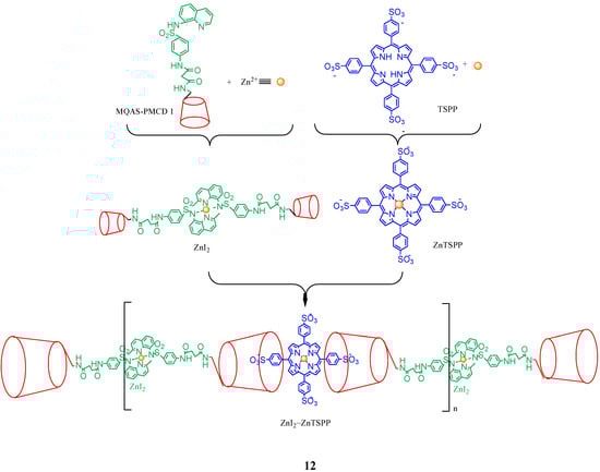Molecules 17 11763 g013 550