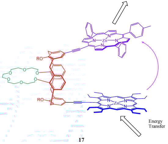Molecules 17 11763 g018 550