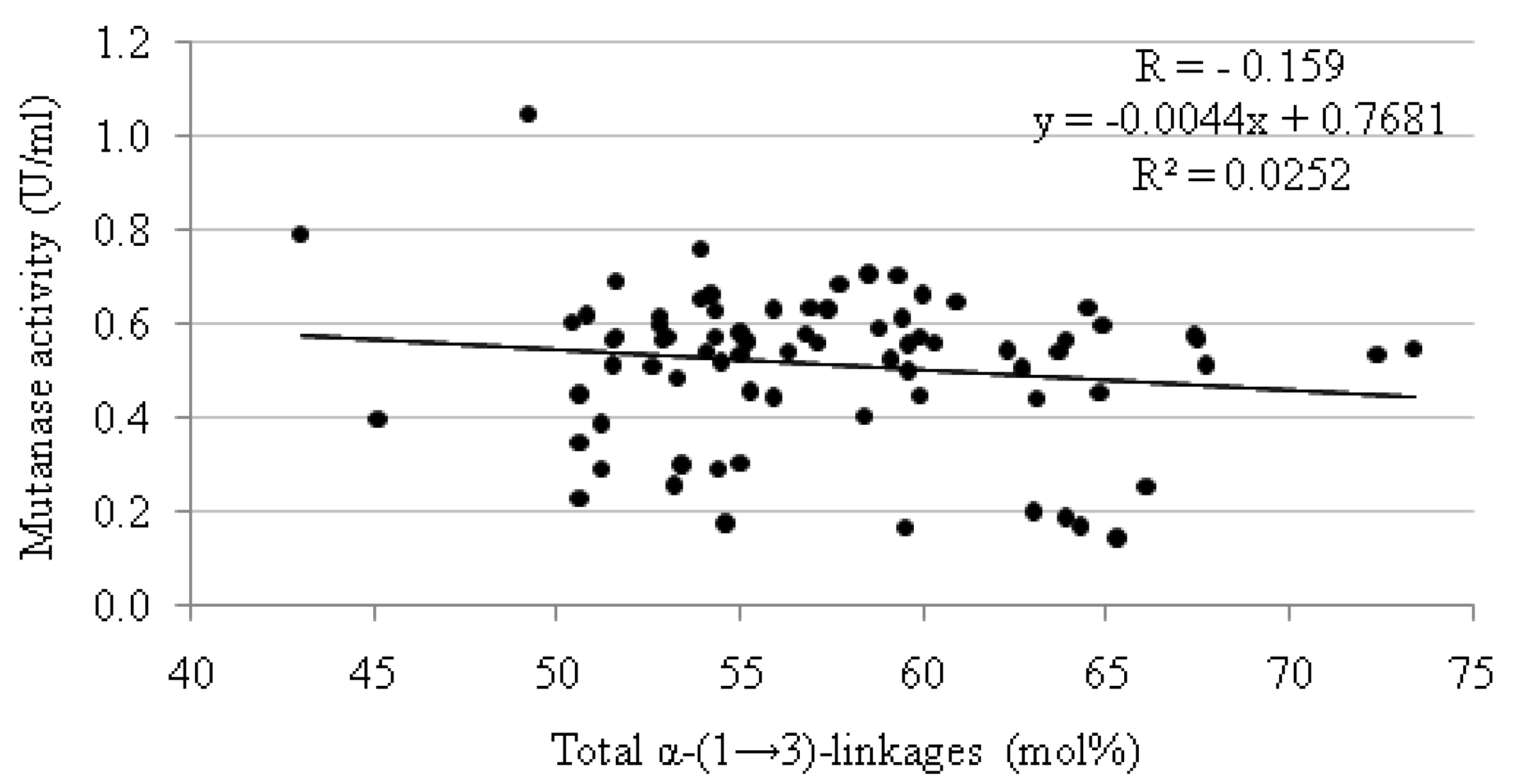 Molecules 17 11800 g002