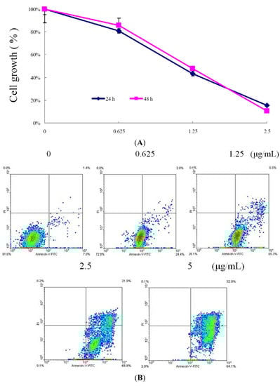 Molecules 17 11839 g002 550