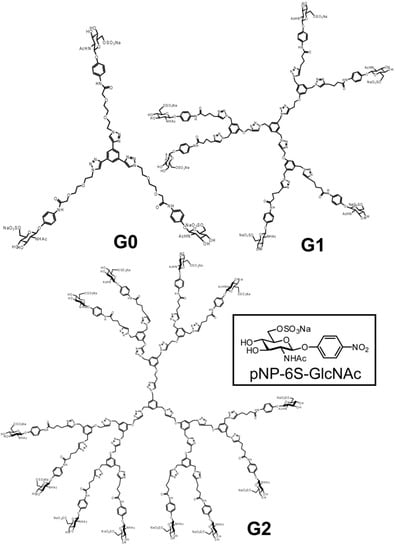 Molecules 17 11877 g001 550
