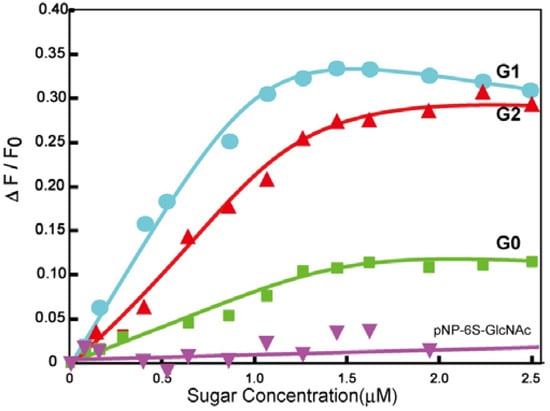 Molecules 17 11877 g002 550