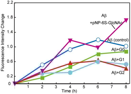 Molecules 17 11877 g004 550