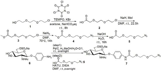 Molecules 17 11877 g008 550