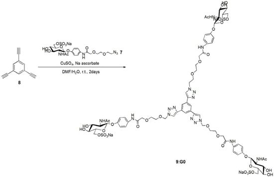 Molecules 17 11877 g009 550