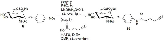 Molecules 17 11877 g010 550