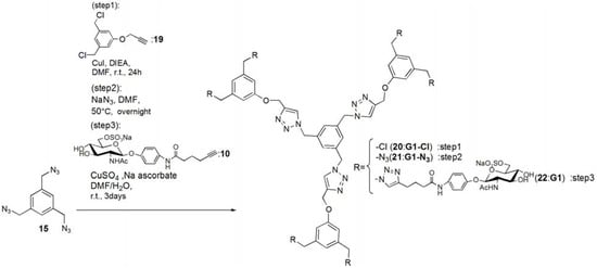 Molecules 17 11877 g013 550