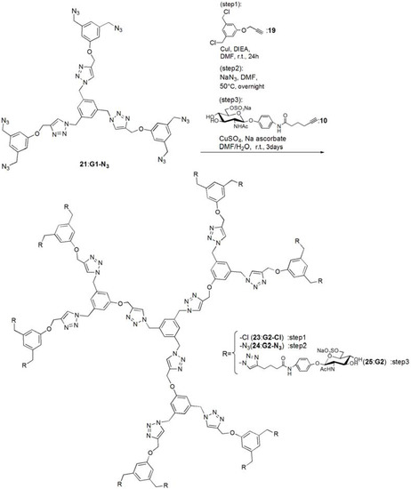Molecules 17 11877 g014 550