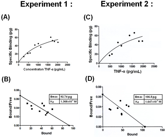 Molecules 17 11978 g003 550