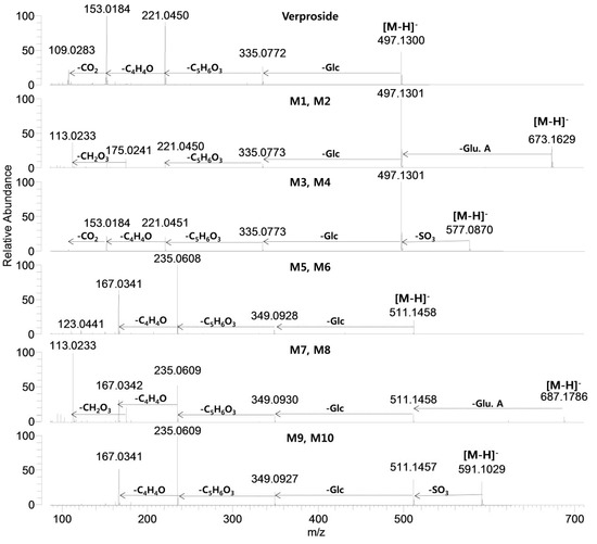 Molecules 17 11990 g003 550