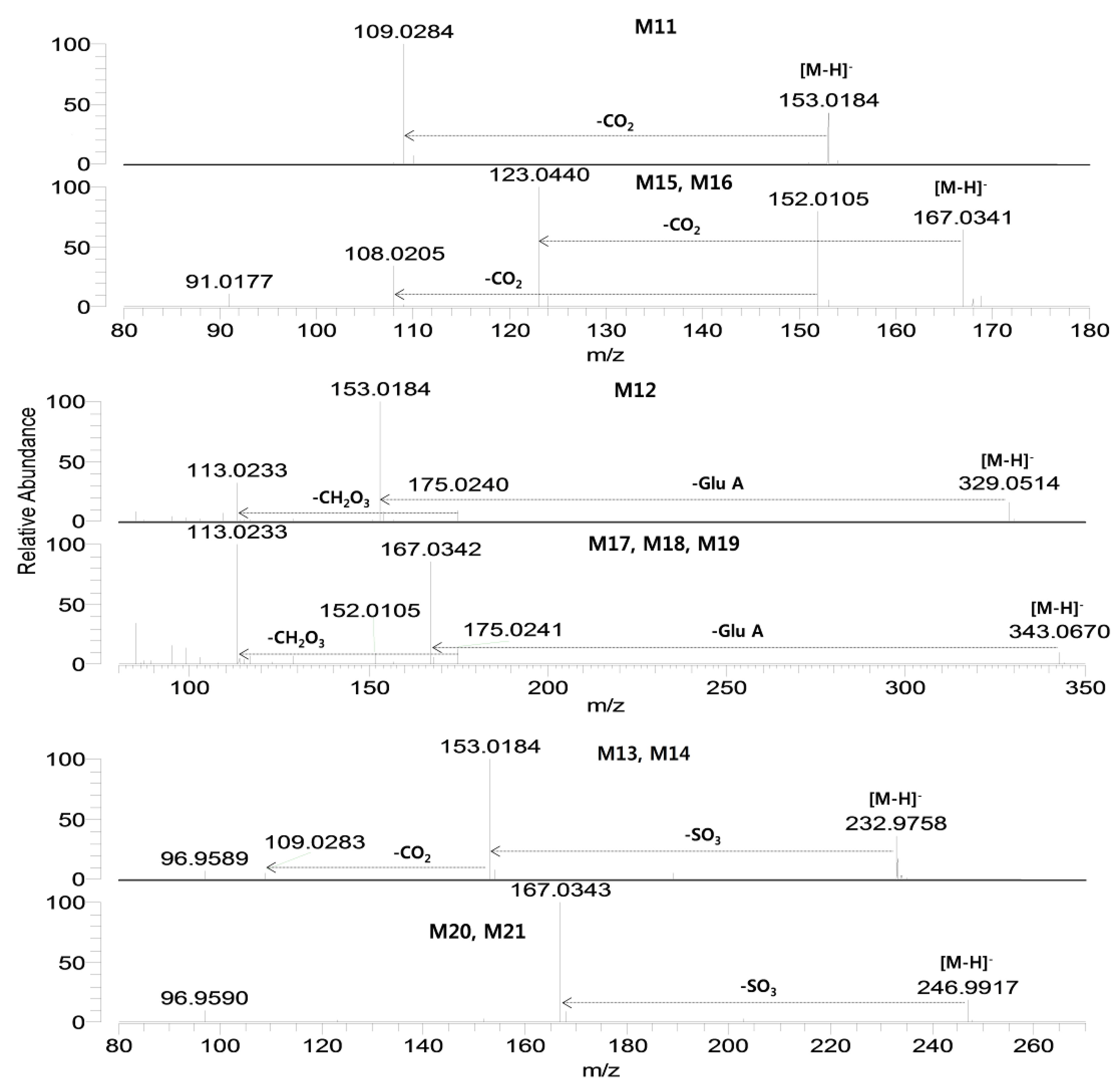 Molecules 17 11990 g004