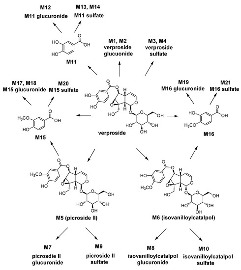 Molecules 17 11990 g005 550