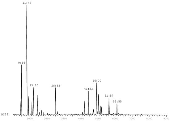 Molecules 17 12023 g001 550
