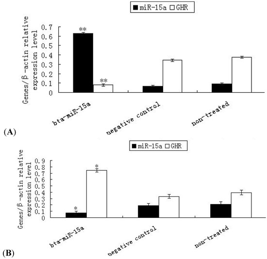 Molecules 17 12037 g003 550