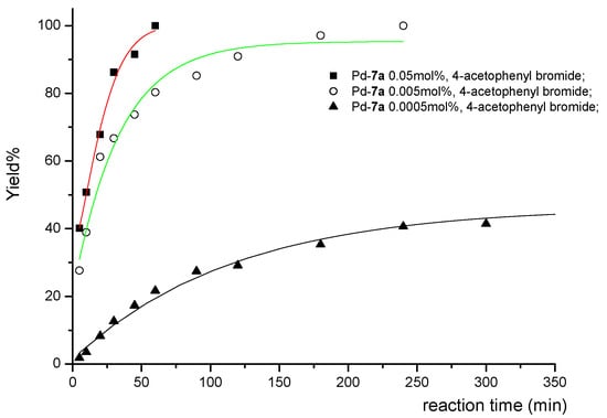 Molecules 17 12121 g003 550