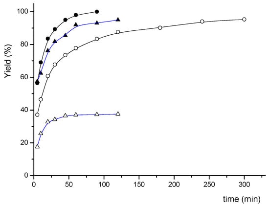 Molecules 17 12121 g004 550