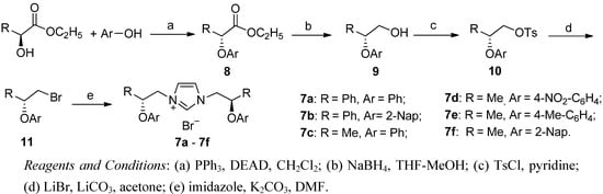Molecules 17 12121 g005 550