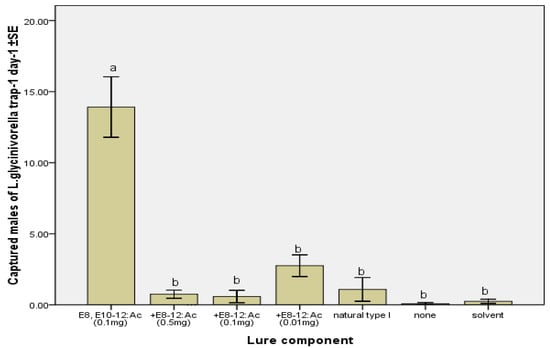 Molecules 17 12140 g001 550