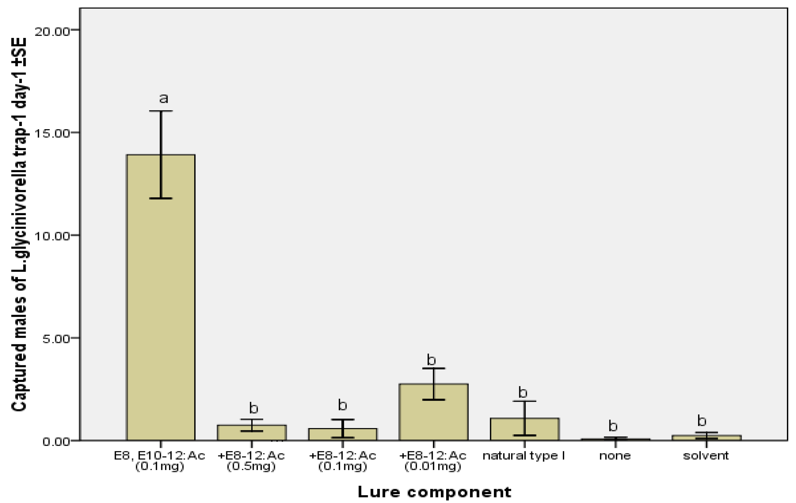 Molecules 17 12140 g001