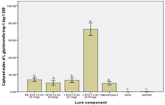 Molecules 17 12140 g002 550