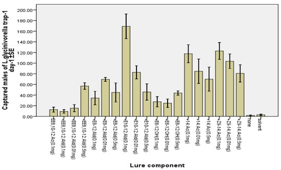 Molecules 17 12140 g004 550