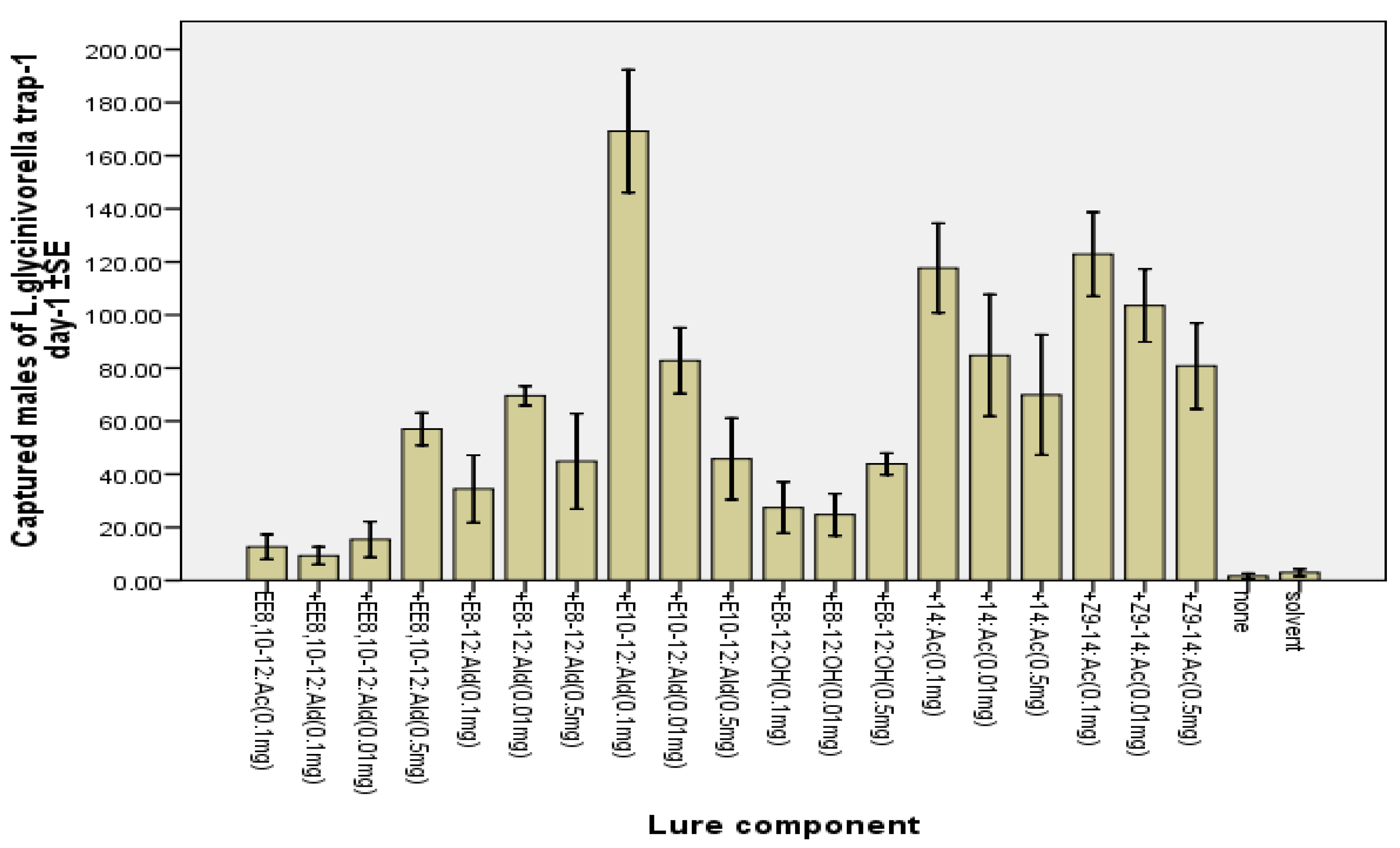 Molecules 17 12140 g004